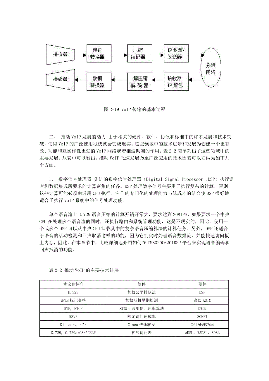 VOIP原理及技术_第3页