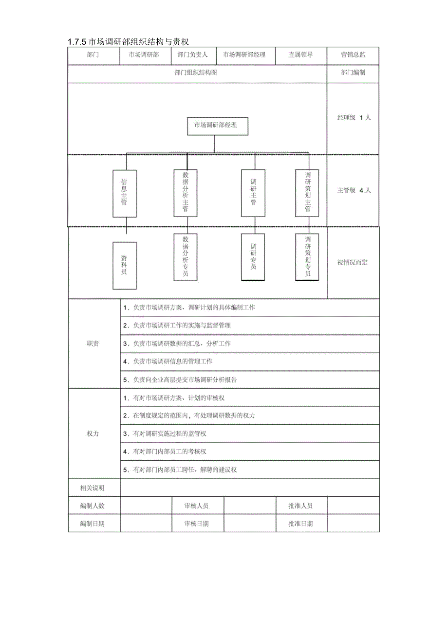 营销企划类部门组织结构与责权_第5页