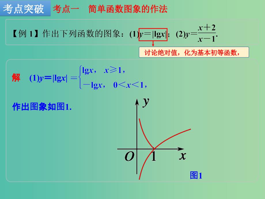 高考数学一轮复习 第7讲 函数的图象课件 理 新人教B版.ppt_第3页