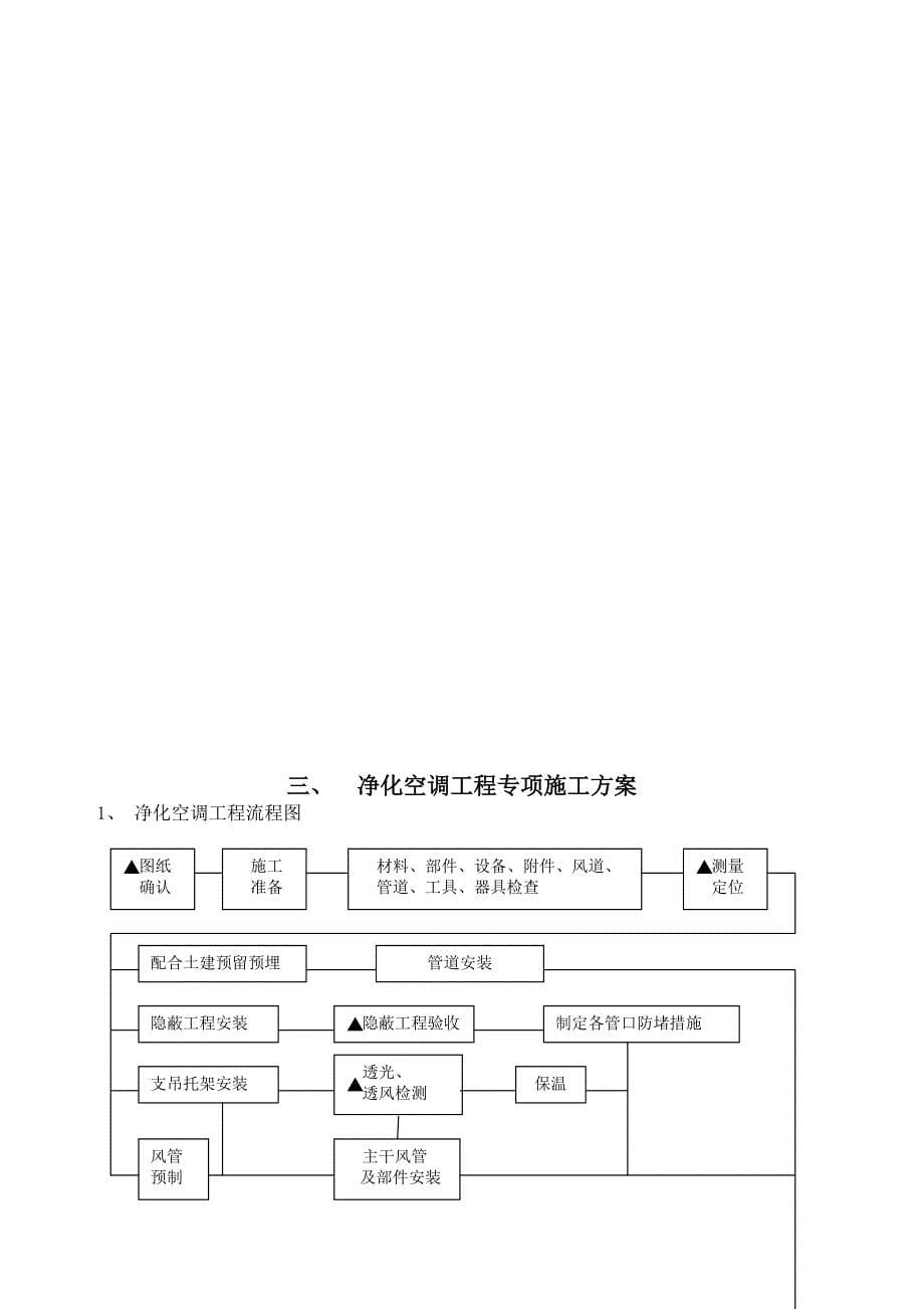 【施工方案】洁净空调专项施工方案_第5页