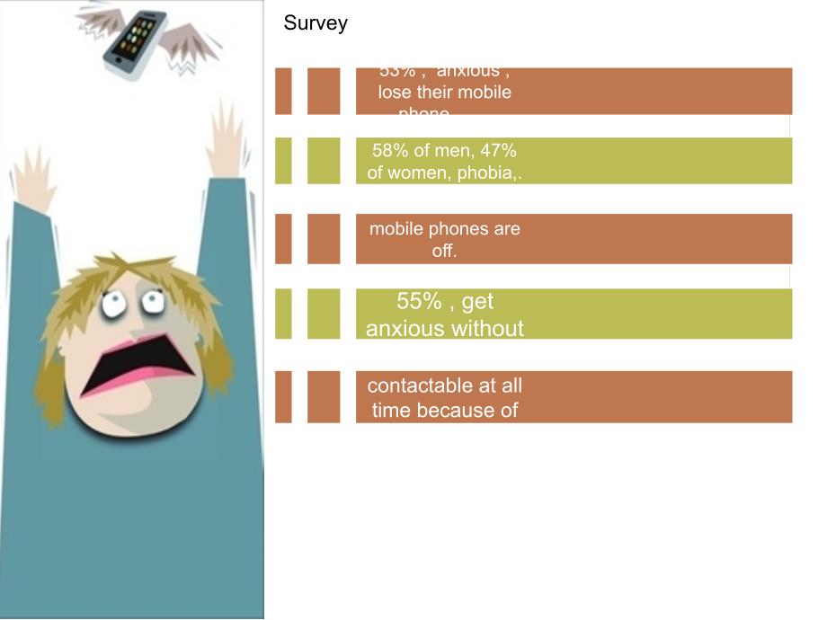 Nomophobia英语Presentation_第3页