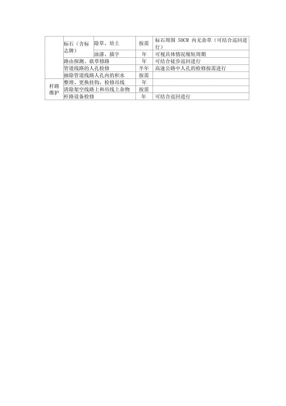 光缆线路日常巡检内容及要求和巡检流程_第5页