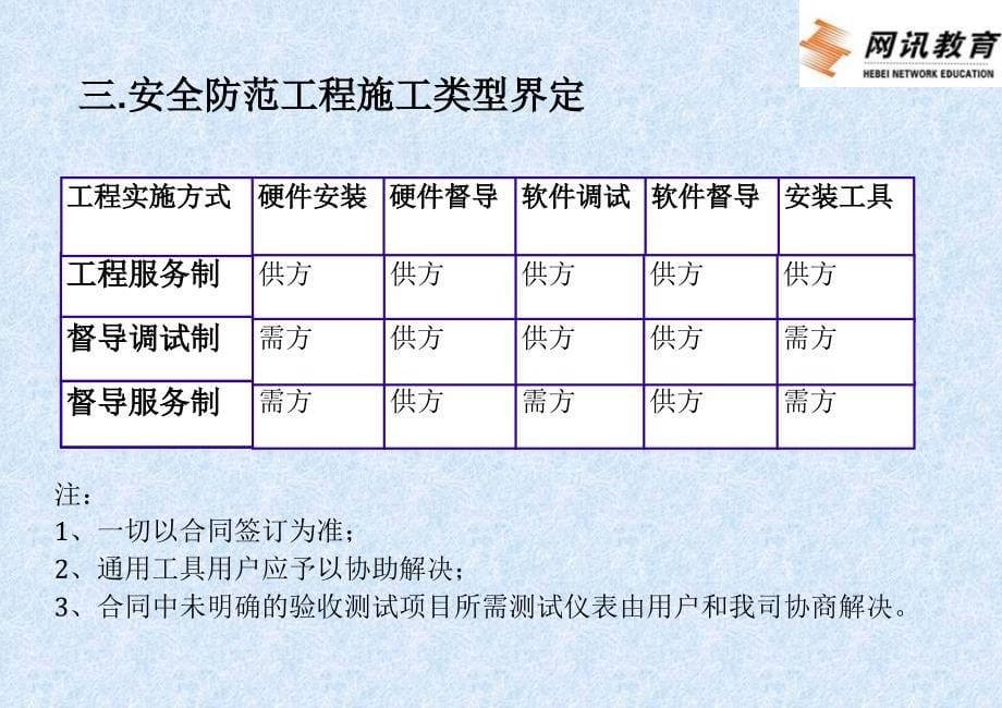 安防工程基本知识_第5页