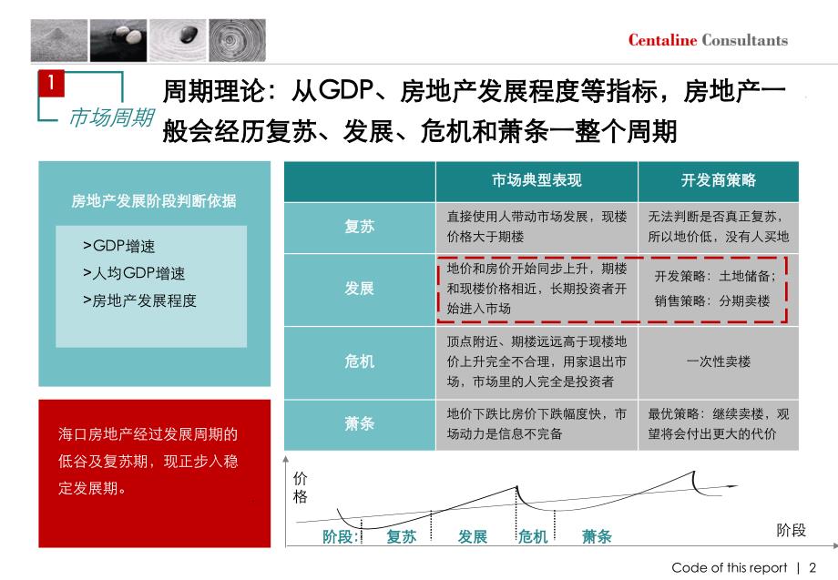 商业市调部分-分物业调研模型工具公寓、商业、酒店_第2页