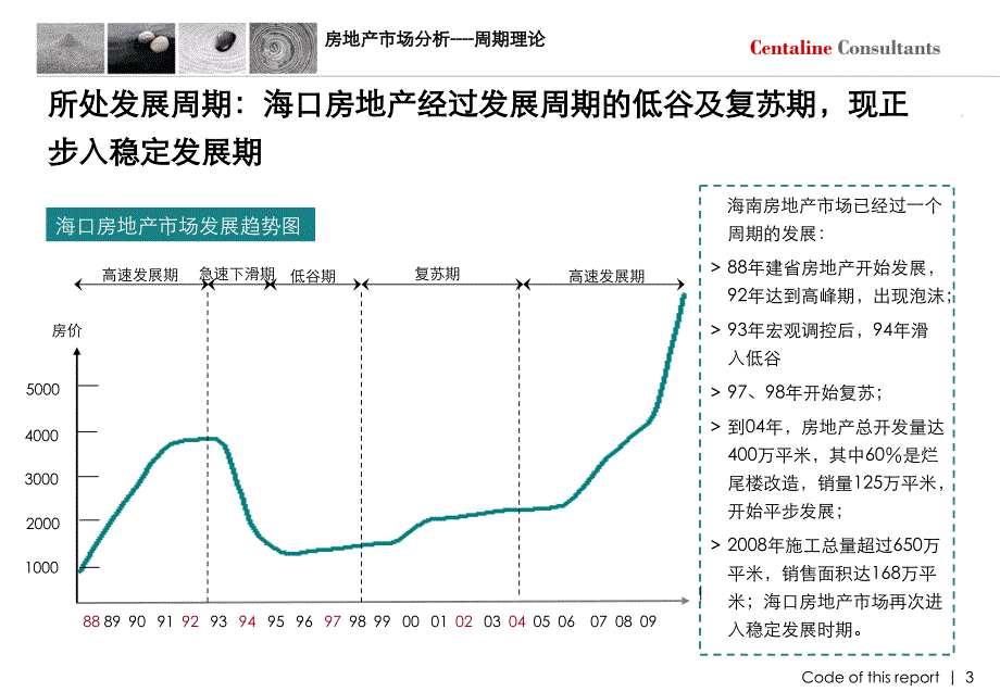 商业市调部分-分物业调研模型工具公寓、商业、酒店_第3页