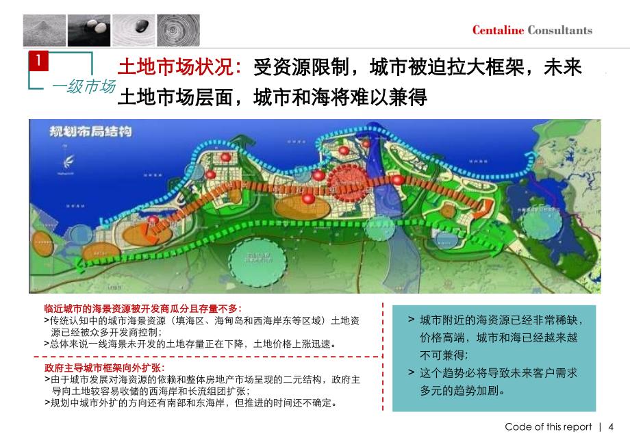 商业市调部分-分物业调研模型工具公寓、商业、酒店_第4页