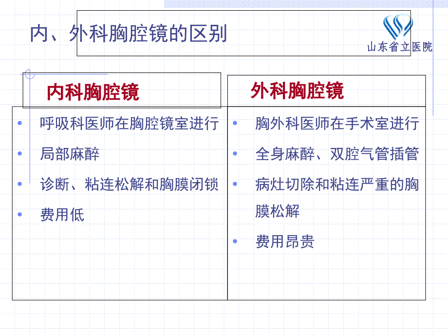 胸腔镜在胸膜疾病的临床应用_第4页