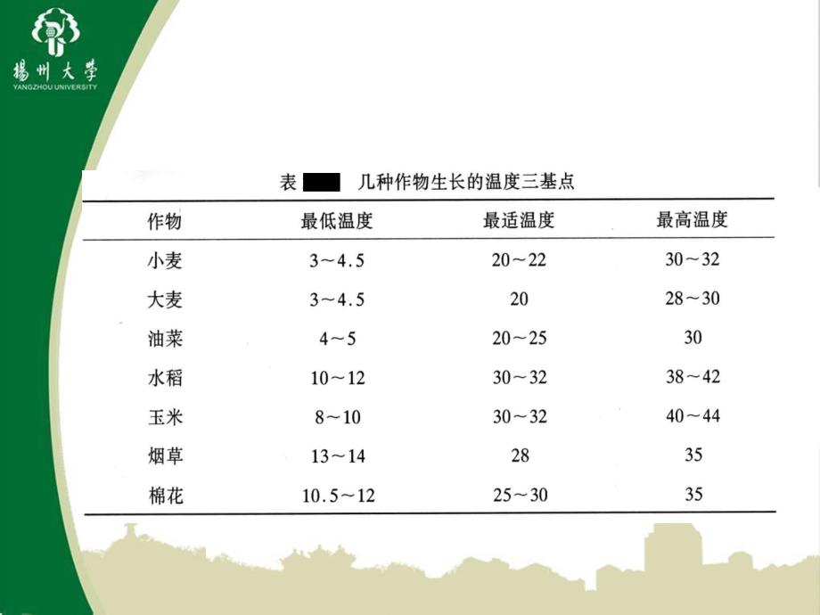 温度对作物生长的影响及调控措施温生态_第5页