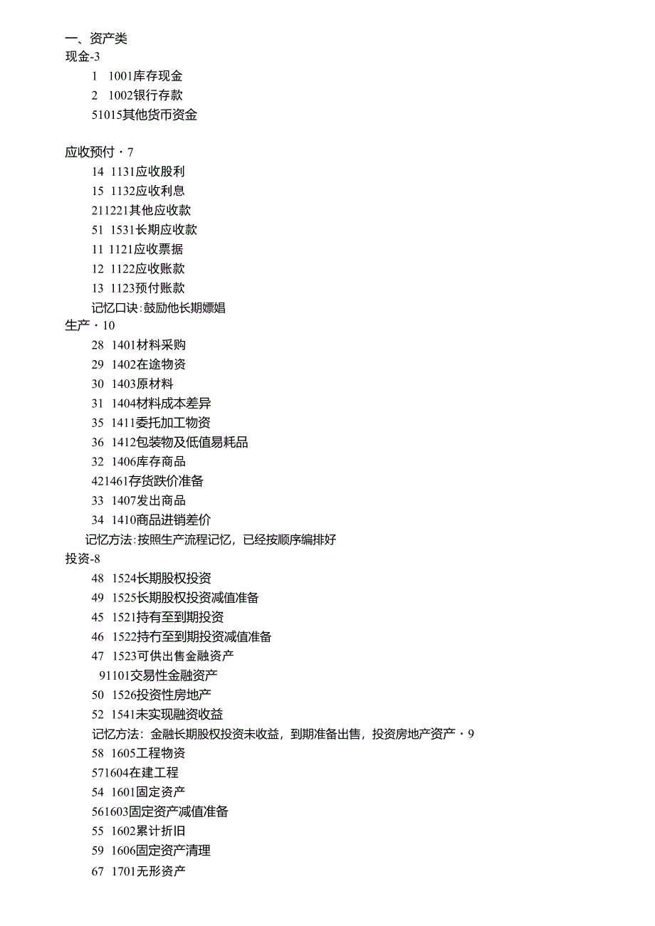 会计科目分类口诀记忆_第1页
