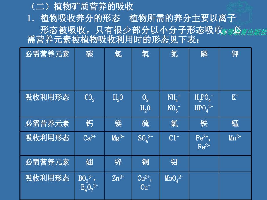 植物生产与合理施肥_第4页