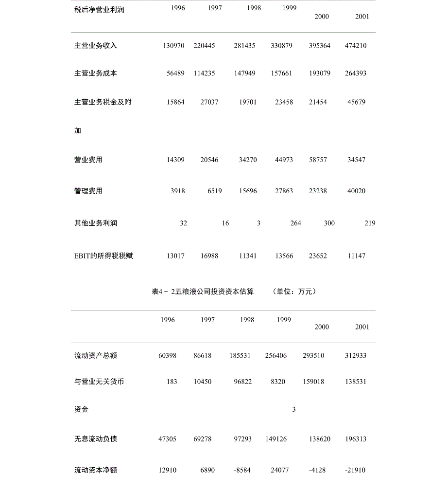 价值评估案例_第2页