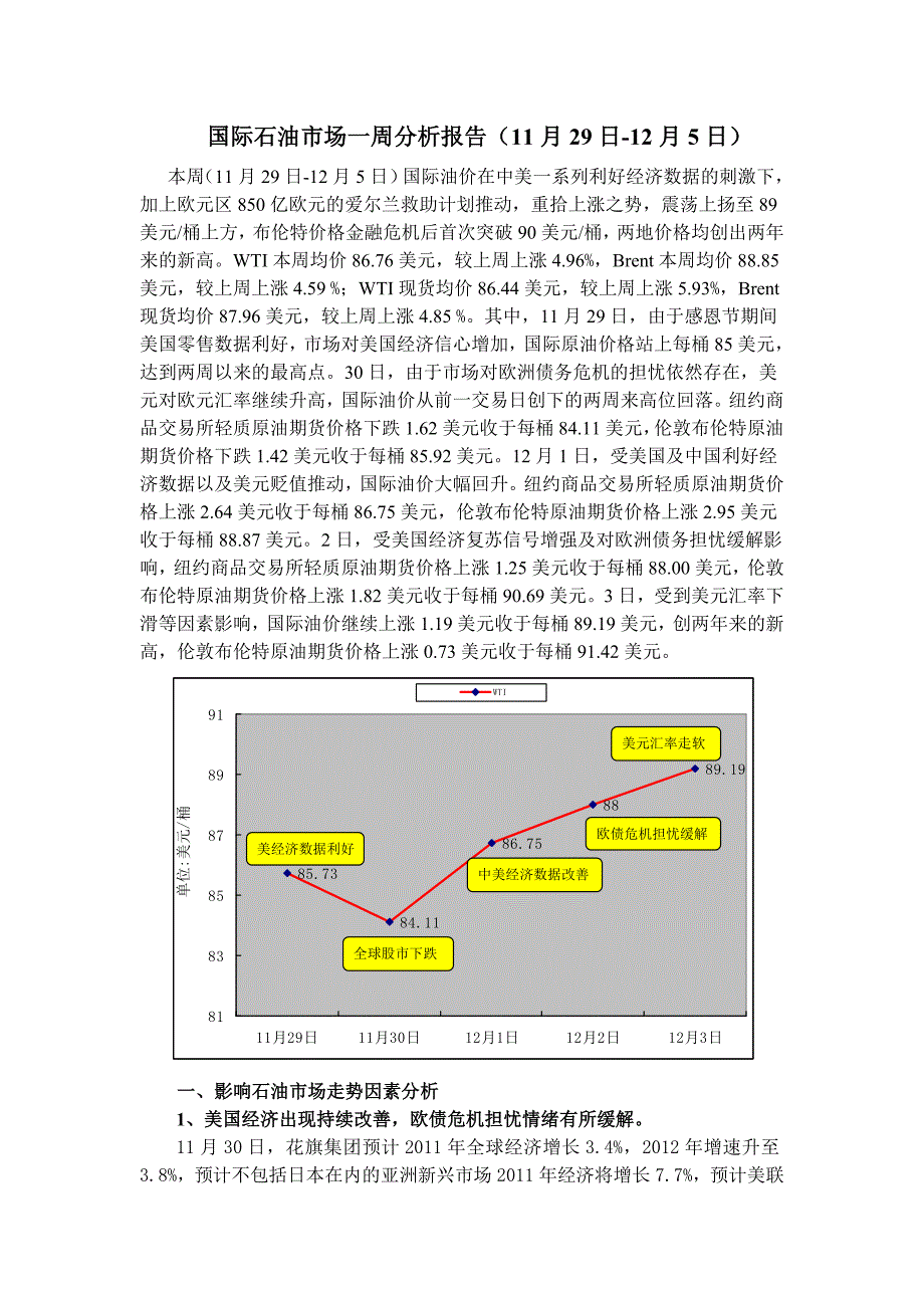 国际石油市场一周分析报告（11月29日-12月5日）_第1页