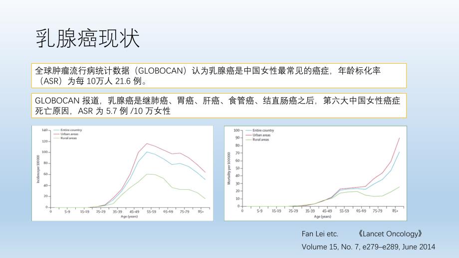 乳腺癌分期系统PPT课件_第2页