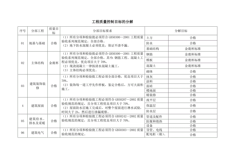 2质量目标管理.doc_第3页