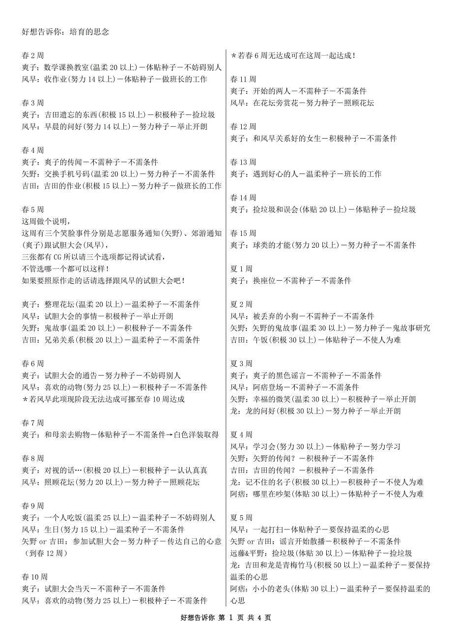好想告诉你：培育的思念NDS版攻略P.doc_第1页