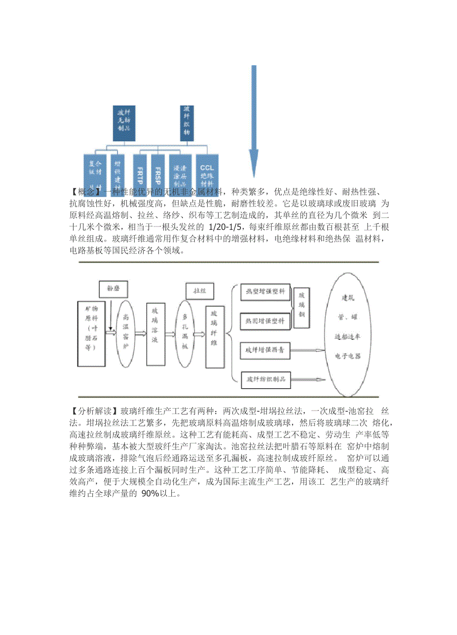 玻璃纤维行业_第1页