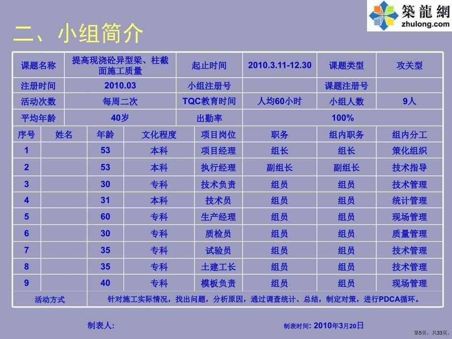 [qc成果]提高现浇砼异形梁及柱截面施工质量课件_第5页