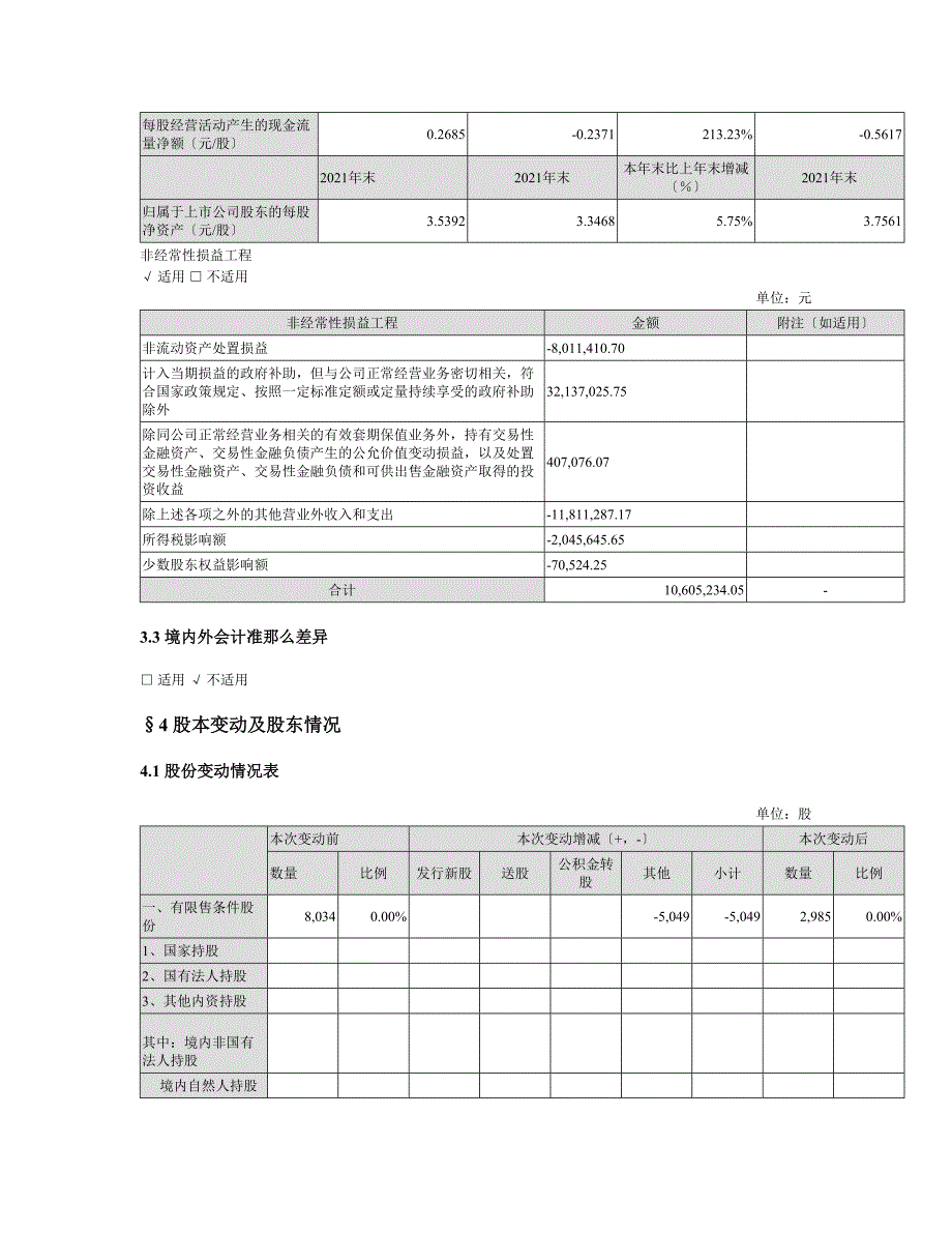 宁夏东方钽业股份有限公司2010年年度报告摘要1证券代码...【完整版】_第4页