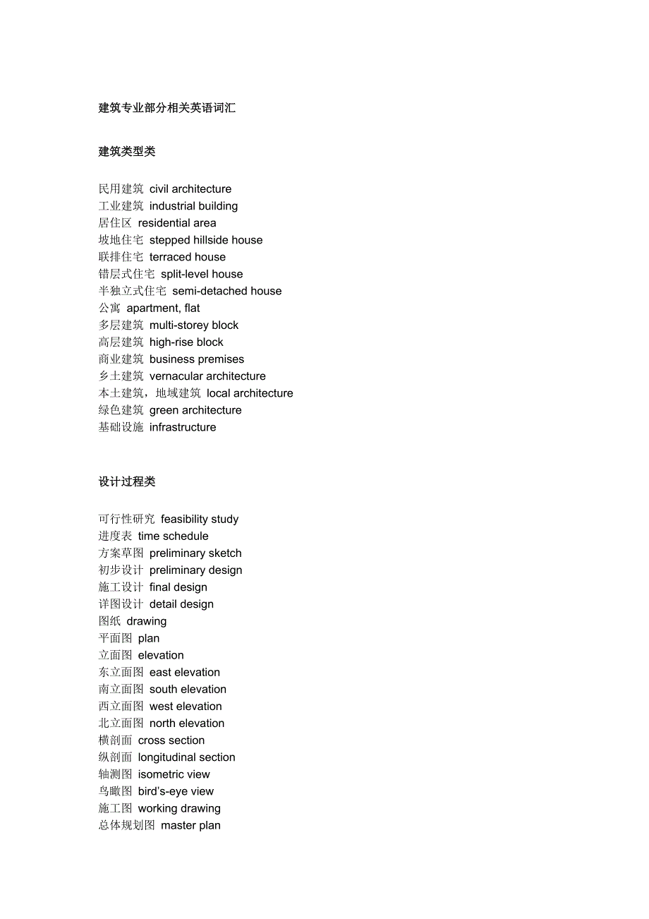 建筑相关英语词汇_第1页