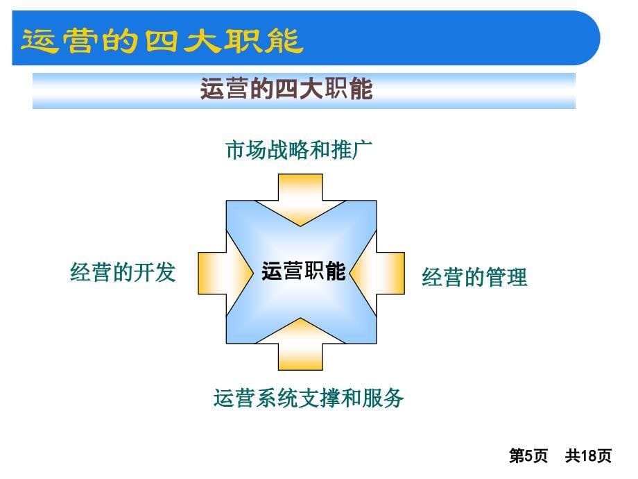 公司运营模式详解【各行参照】_第5页