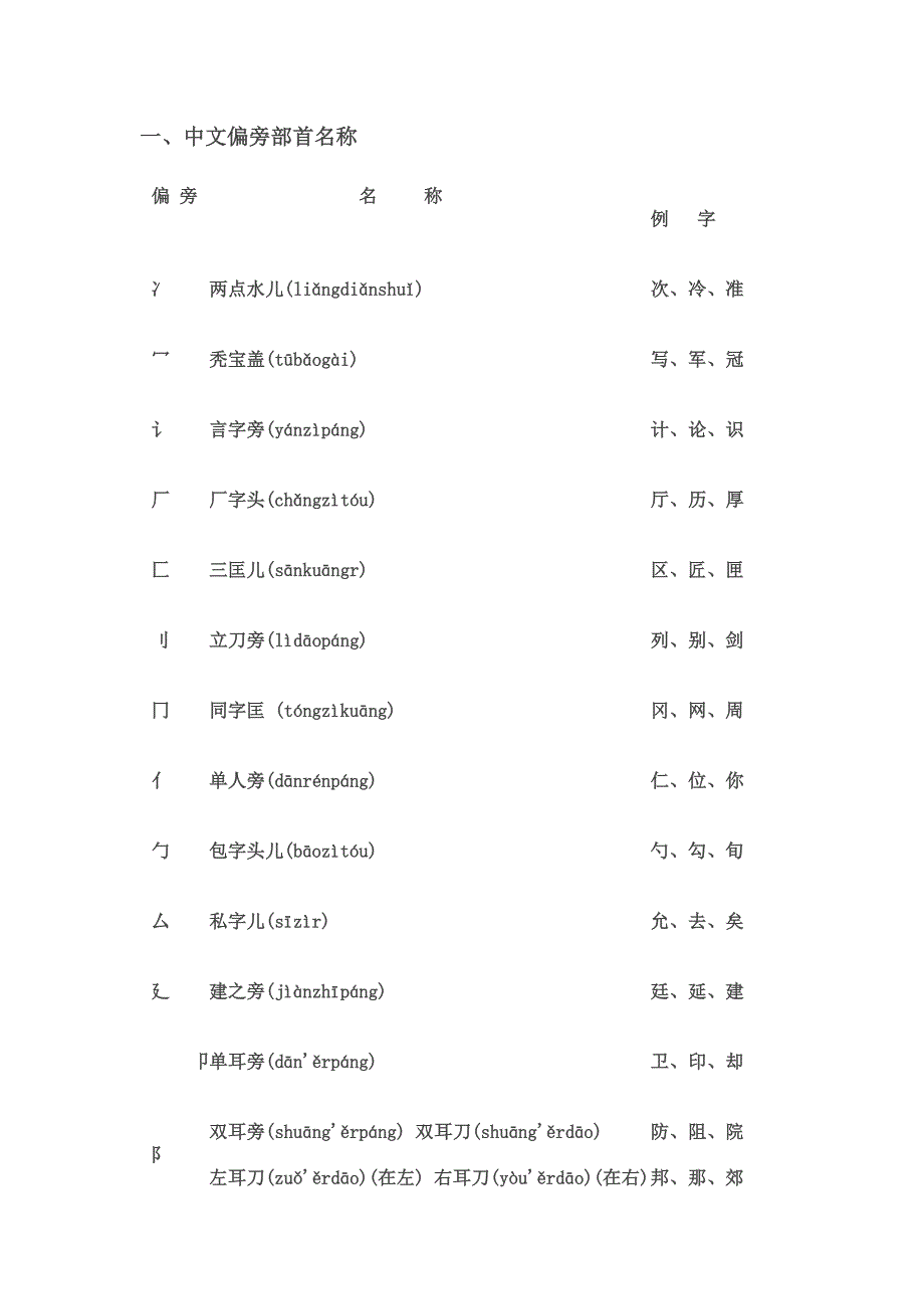 人教版小学语文一年级偏旁名称复习_第1页