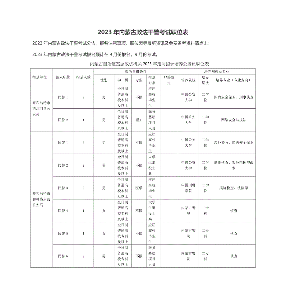 2023年内蒙古政法干警考试职位表_第1页