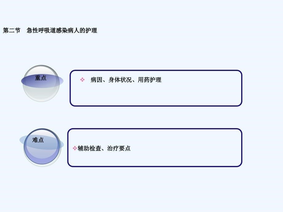 呼吸系统急性上呼吸道感染课件_第5页