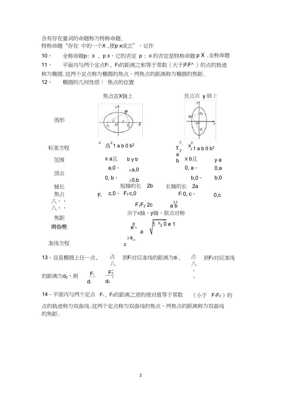 (完整)高二数学选修2-1知识点总结(完整版),推荐文档_第2页