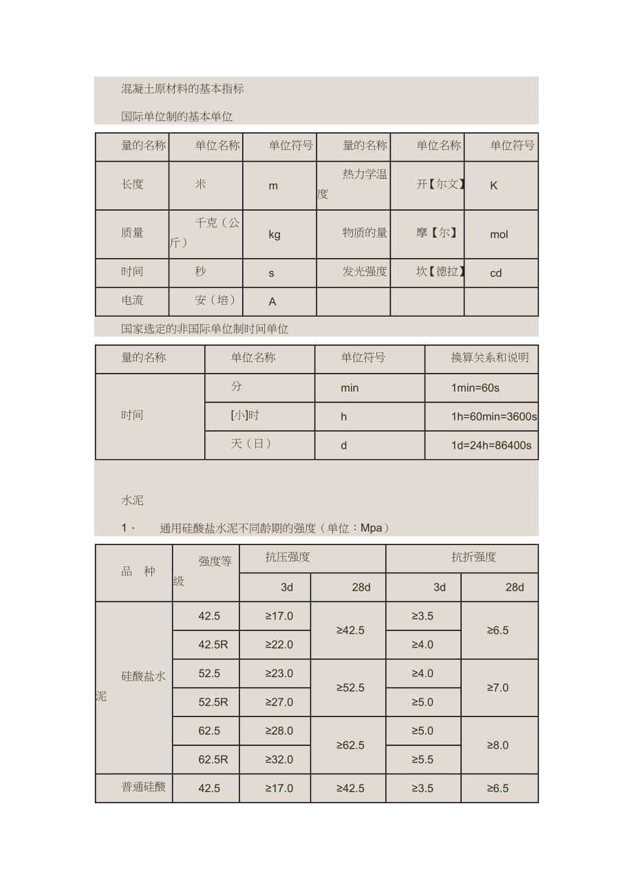 混凝土原材料的基本指标_第1页