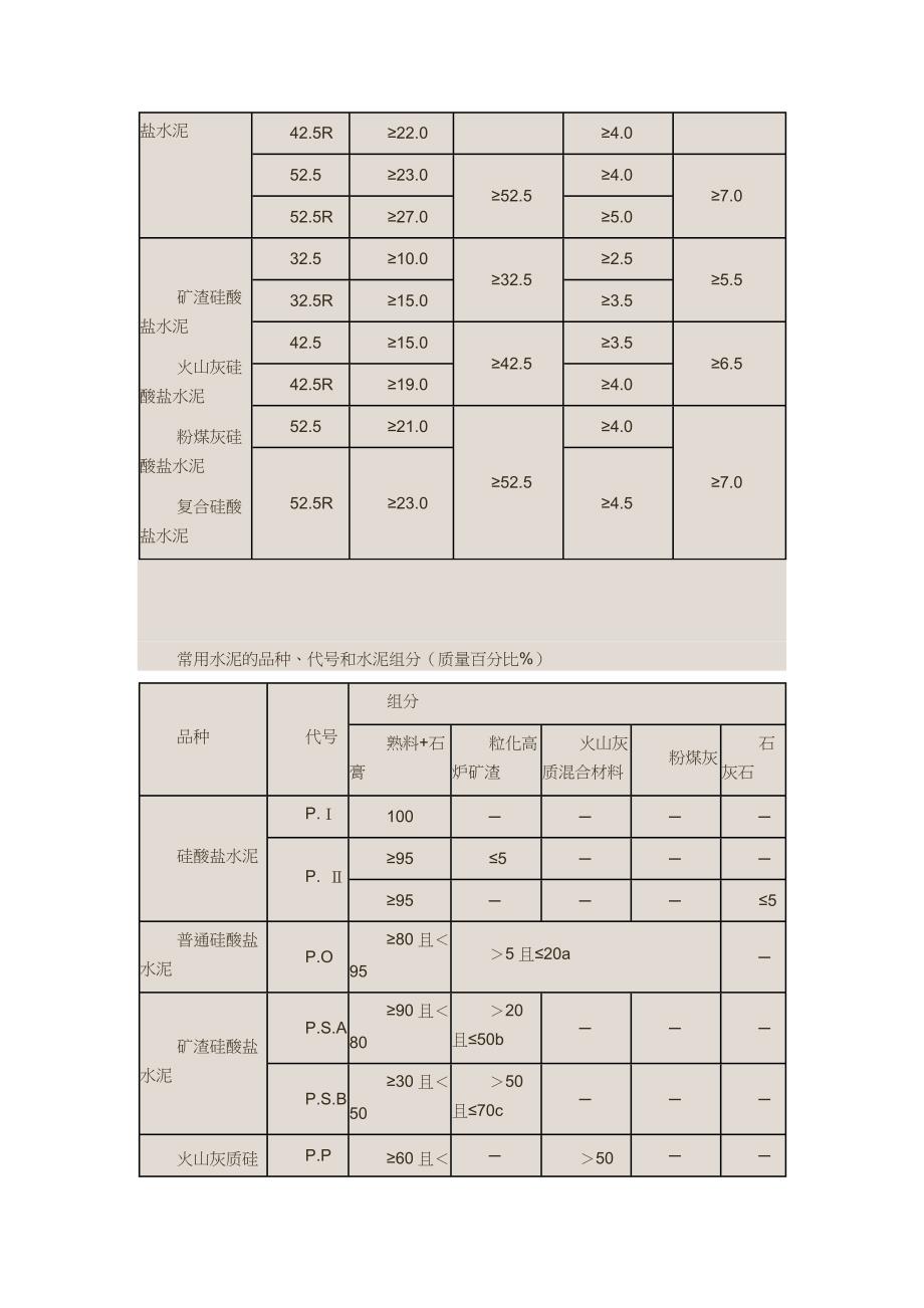 混凝土原材料的基本指标_第2页