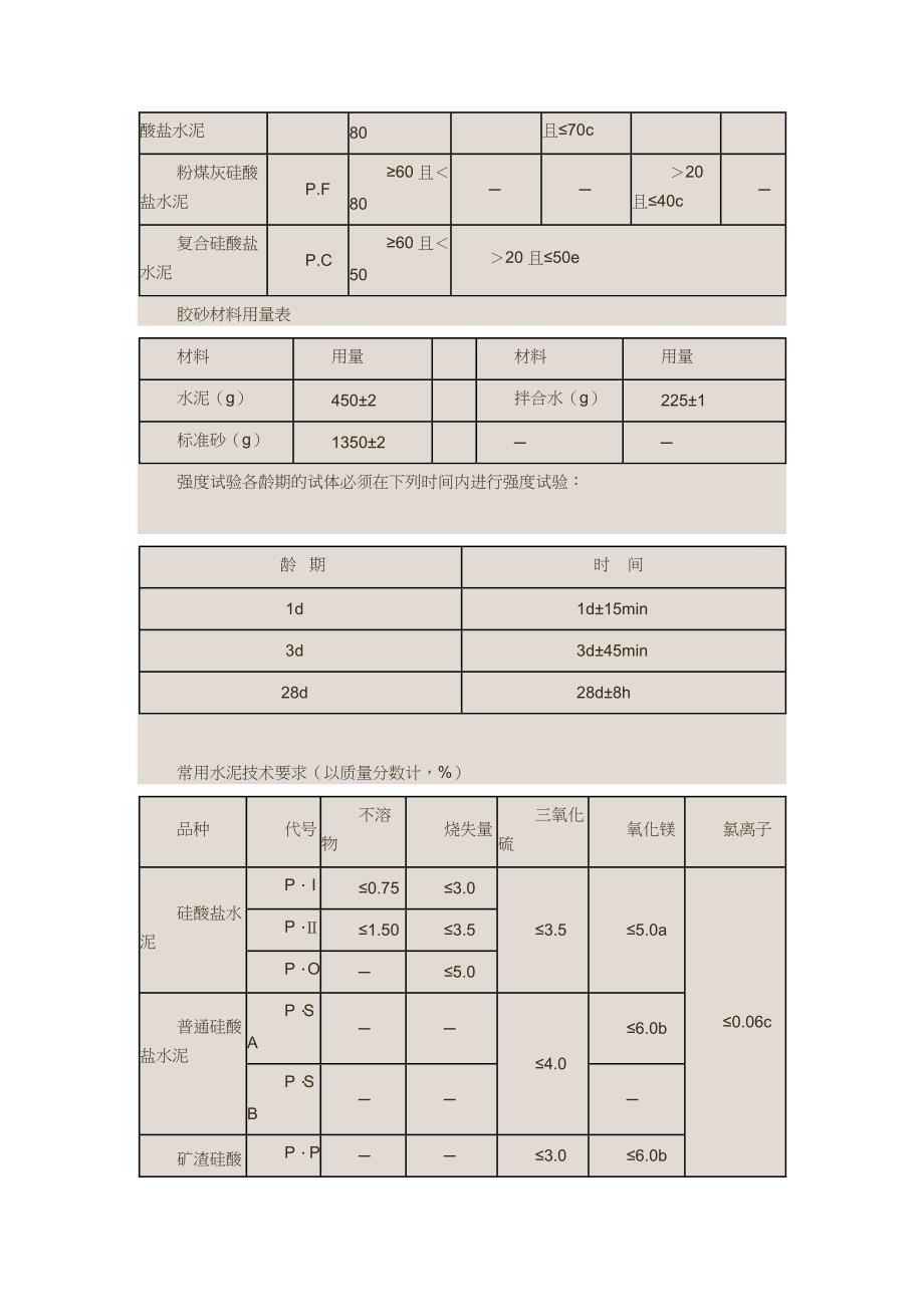 混凝土原材料的基本指标_第3页