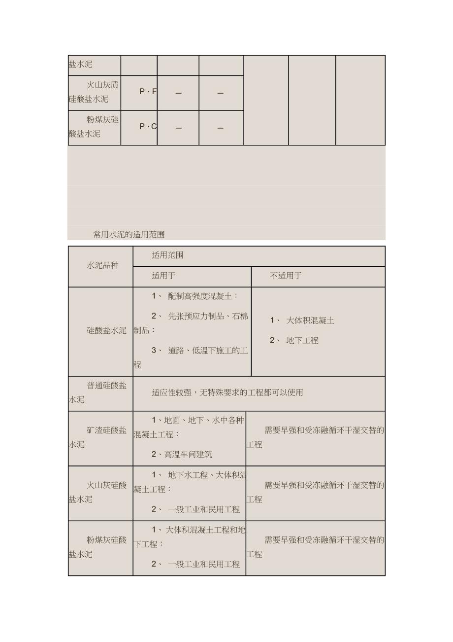 混凝土原材料的基本指标_第4页