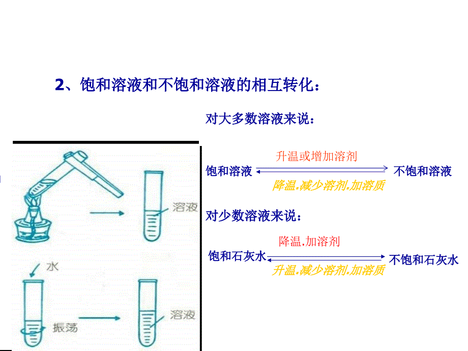 饱和溶液和不饱和溶液3_第2页