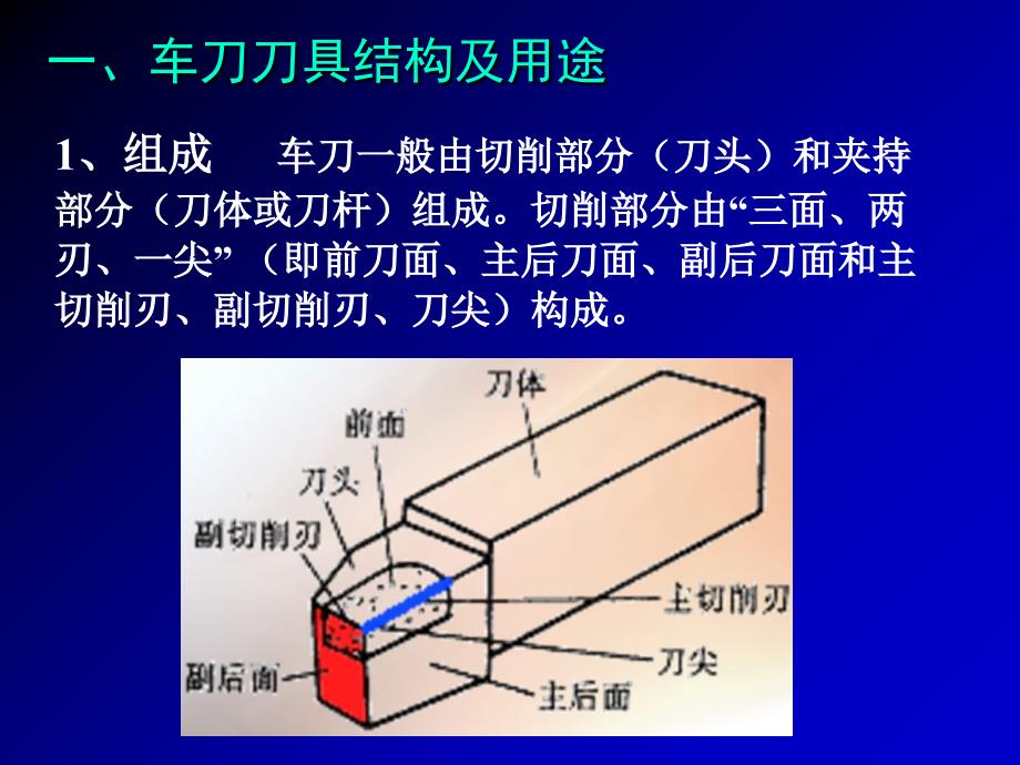 刀具的结构与制造_第2页