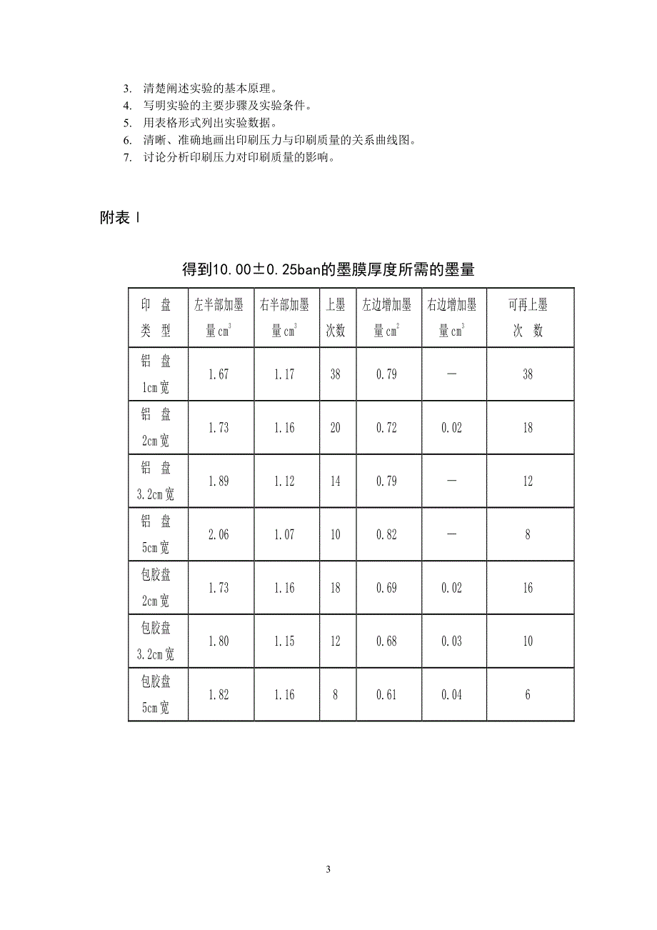 印刷工艺实验指导书doc.doc_第3页