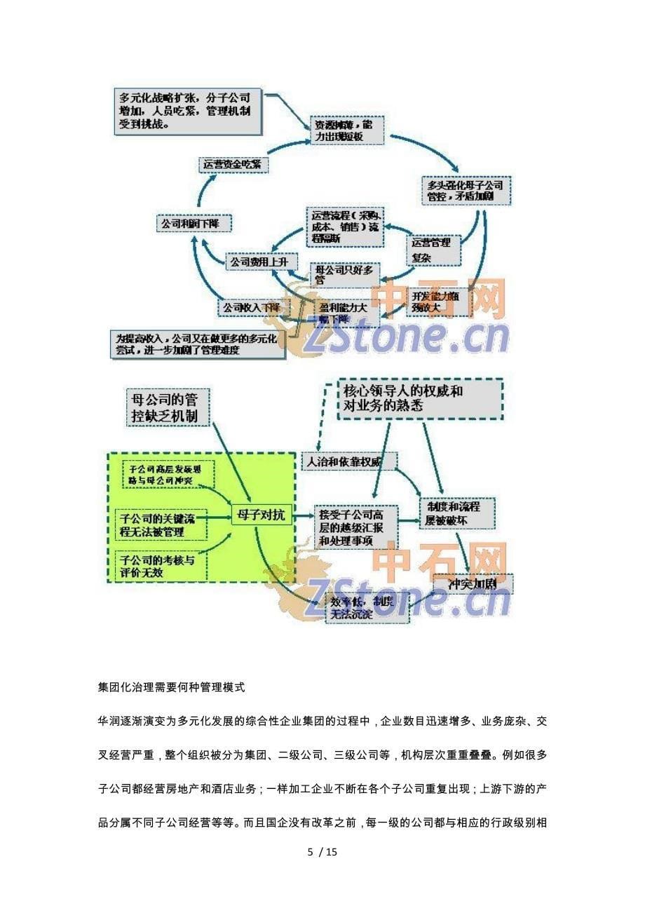 华润6S体系多元化扩张中的集团管控_第5页