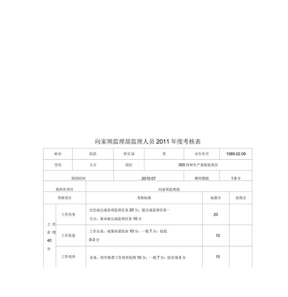 监理部监理人员年考核表_第1页
