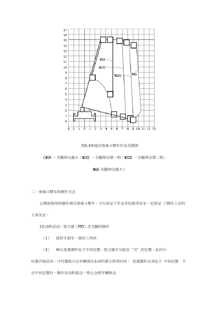 绝缘斗臂车的操作_第2页