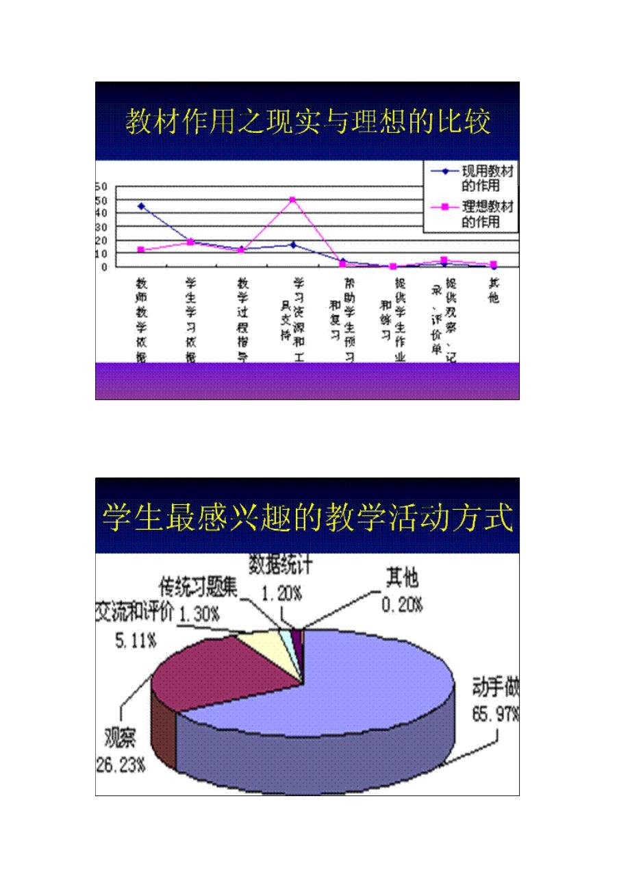 听信息技术培训课日记_第3页