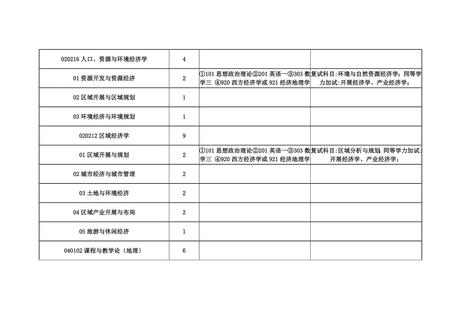 [专业课]安徽师范大学年硕士研究生招生数据统计报表_第2页