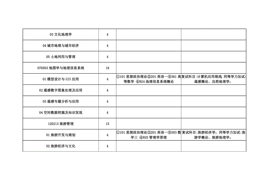 [专业课]安徽师范大学年硕士研究生招生数据统计报表_第4页