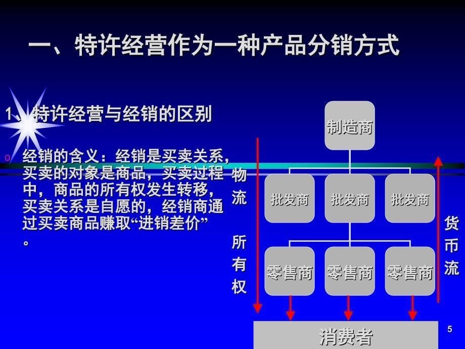 13-特许经营与其他商业形式的区别!(PPT30页)_第5页