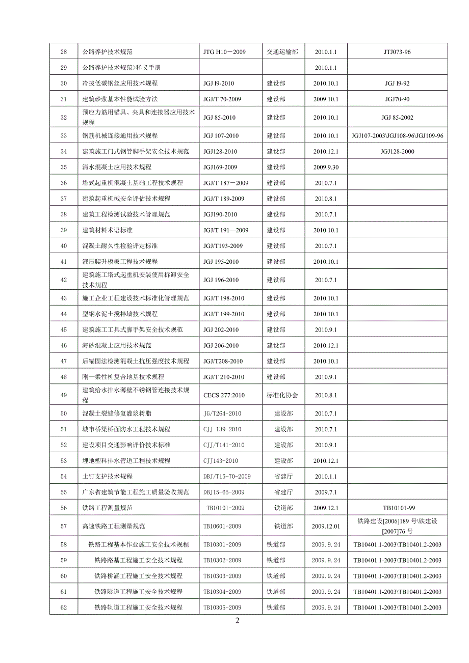 现发布《重力式码头设计与施工规范》_第2页