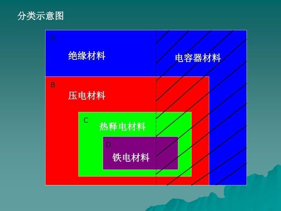 《电介质材料》PPT课件_第5页