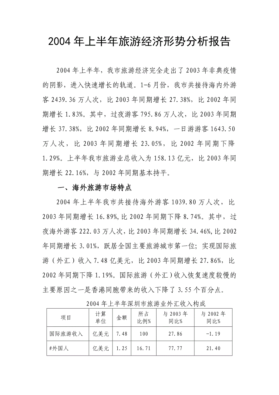 旅游经济形势分析报告_第1页