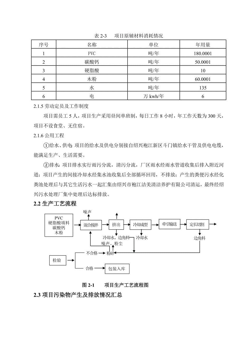 绍兴邦立德装饰材料有限公司_第5页