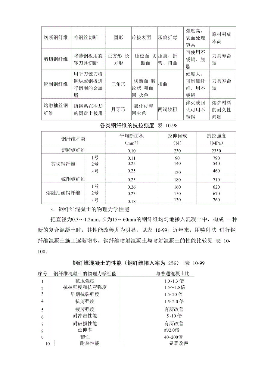 常用特种混凝土_第3页