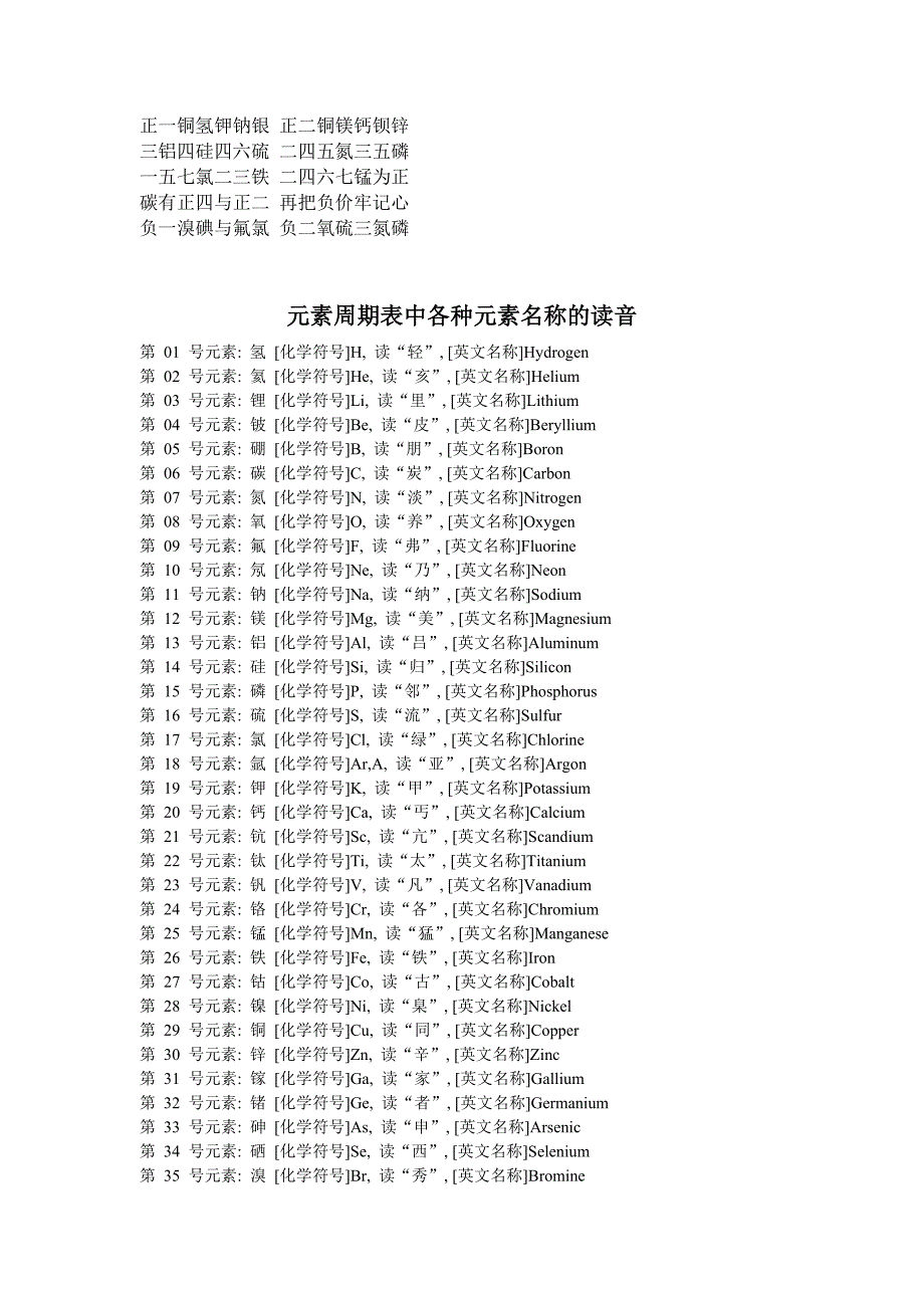 元素周期表背诵口诀_30秒背100个_见证你神奇的记忆力.doc_第3页