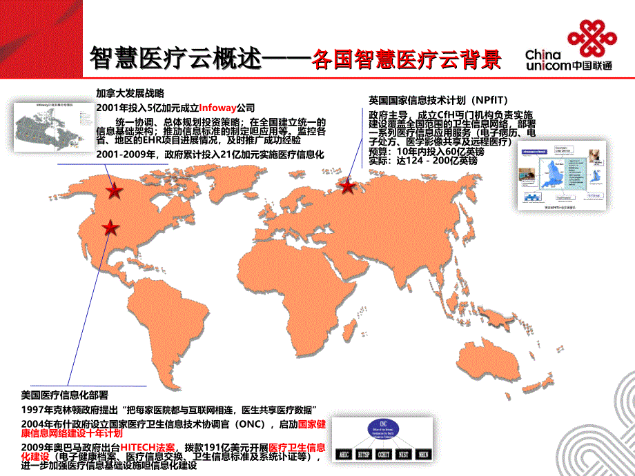 智慧医疗云解决方案_第3页