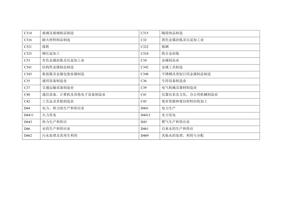 企业注册信息表_第4页